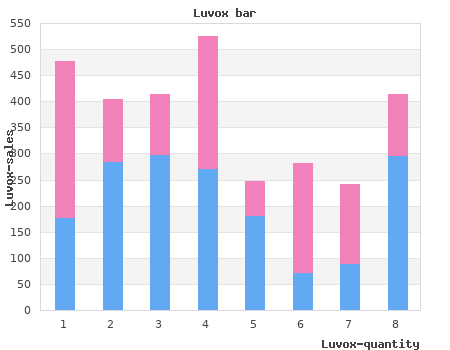 cheap luvox 50mg without a prescription
