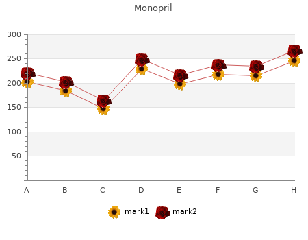 quality monopril 20 mg
