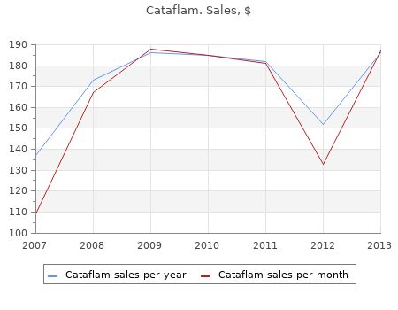 buy cataflam 50mg on line