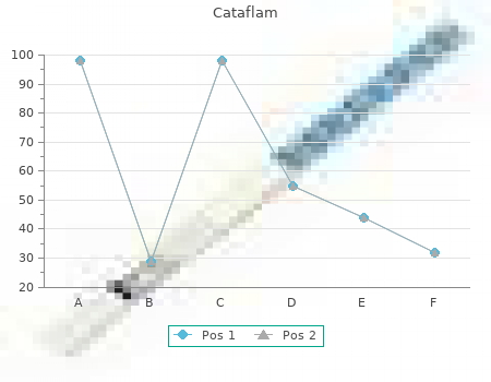 order cataflam 50 mg