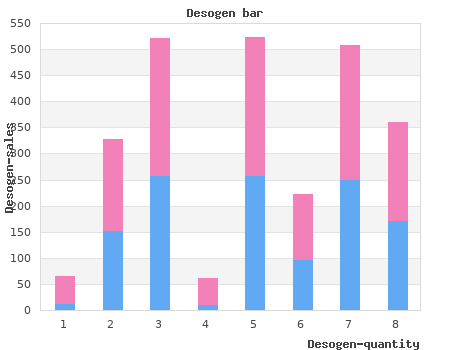 20 desogen overnight delivery