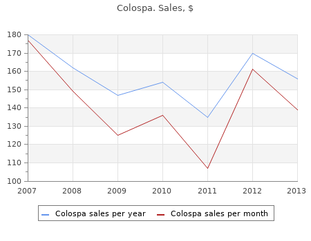 135mg colospa with amex