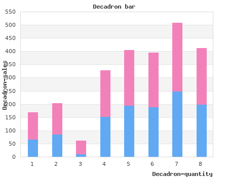 purchase decadron 1mg otc