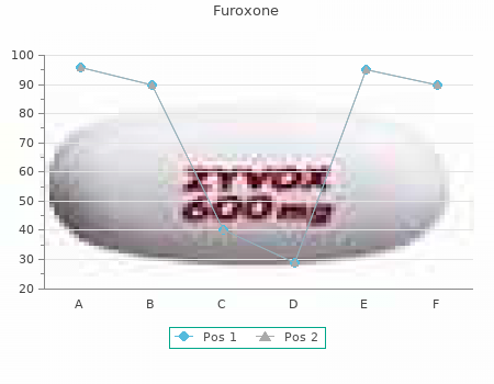 discount 100 mg furoxone with visa
