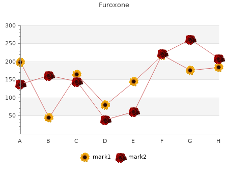 buy discount furoxone 100mg online