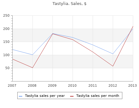 effective tastylia 20mg