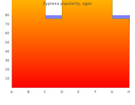 generic zyprexa 5mg with visa