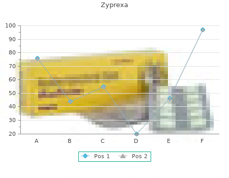 zyprexa 15 mg with visa