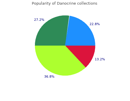 buy discount danocrine 200 mg on line
