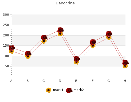 purchase 200mg danocrine with mastercard