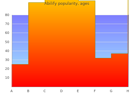 cheap abilify 15mg without a prescription