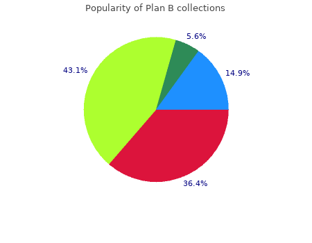 plan b 0,75 mg on line