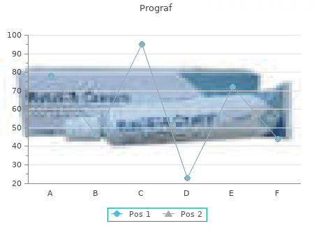 order prograf 1mg on line