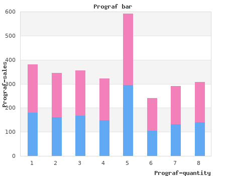buy 0,5 mg prograf otc