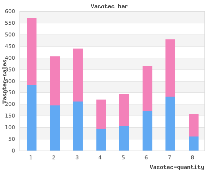 order vasotec 2,5mg free shipping