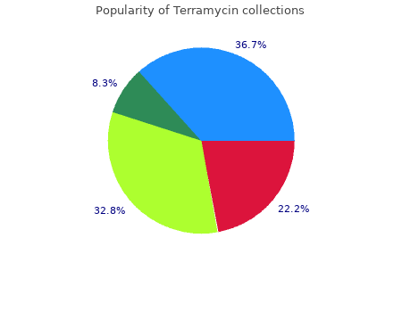 purchase 250 mg terramycin with visa