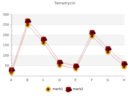 proven terramycin 250mg