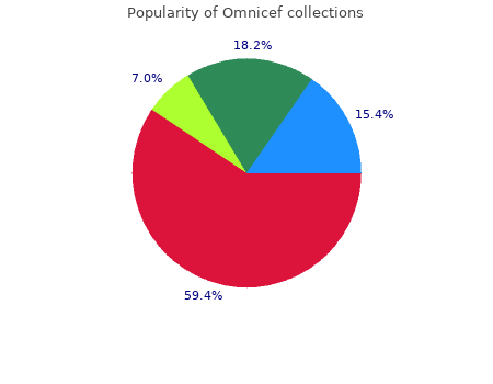 best omnicef 300 mg