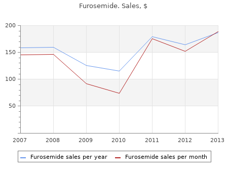 trusted 40mg furosemide