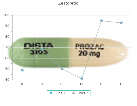 zestoretic 5 with mastercard