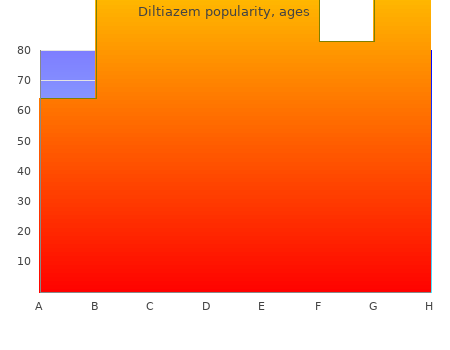 diltiazem 60 mg generic