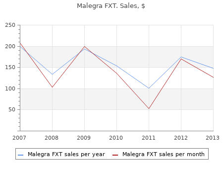buy malegra fxt 140 mg with visa