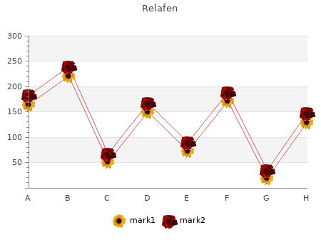 750mg relafen