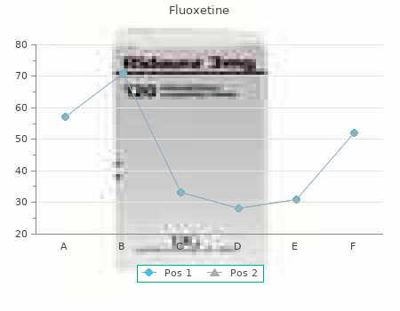 buy cheap fluoxetine 60 mg on-line