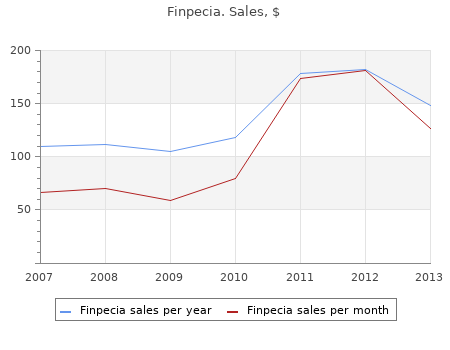 order 1mg finpecia mastercard