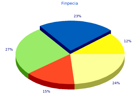 generic finpecia 1mg fast delivery