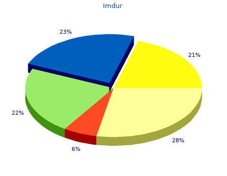 purchase imdur 20 mg with amex