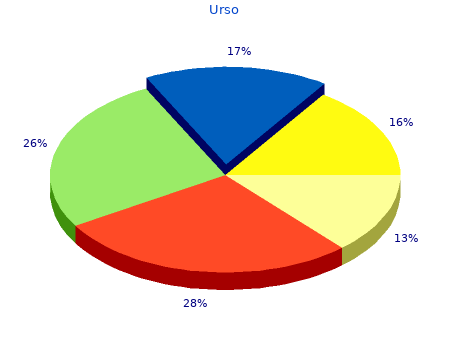 generic 300mg urso with visa