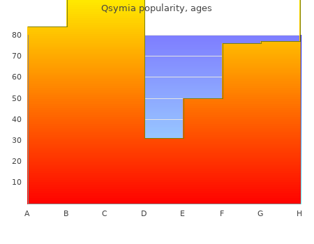 cheap qsymia 3.75 mg fast delivery