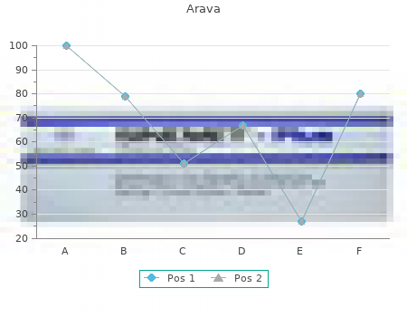 discount arava 20mg line