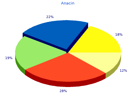 cheap 525mg anacin with amex