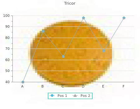 buy 160 mg tricor amex
