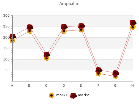 buy ampicillin 500 mg otc