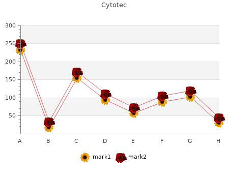 buy cytotec 100mcg line