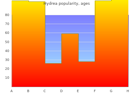 cheap hydrea 500mg online